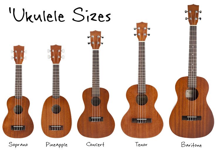 Ukelele